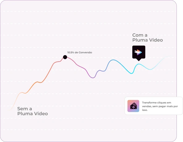 grafico